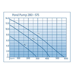 Photo of Oase Pond Pump - Marquis Gardens