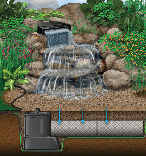 Photo of Aquascape Large Pondless Waterfall Kit with 26' Stream  - Marquis Gardens
