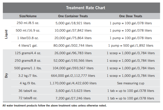 Photo of Aquascape Beneficial Bacteria for Ponds Dry  - Marquis Gardens