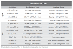Photo of Aquascape Beneficial Bacteria for Ponds Dry  - Marquis Gardens