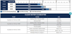 Photo of Oase AquaMax Eco Premium Pump - Marquis Gardens
