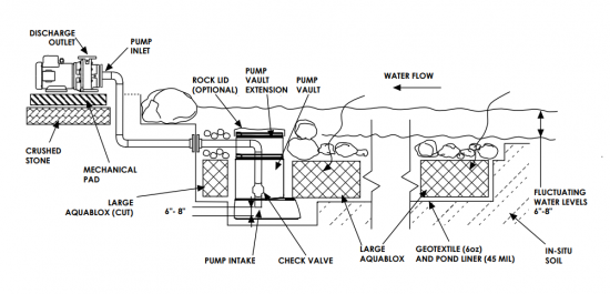 Photo of Aquascape External Pond Pumps  - Marquis Gardens